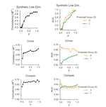 Ensuring Individual Fairness with Pairwise Fair Representations