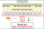 Zero Shot Crosslingual Eye-Tracking Data Prediction using Multilingual Transformer Models