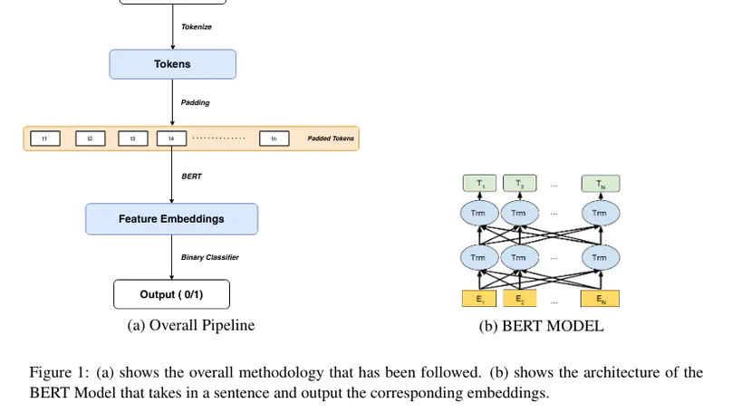 Causality Detection using Sentence Embeddings in Financial Reports